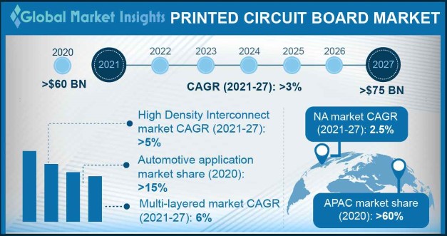 printed-circuit-board-market